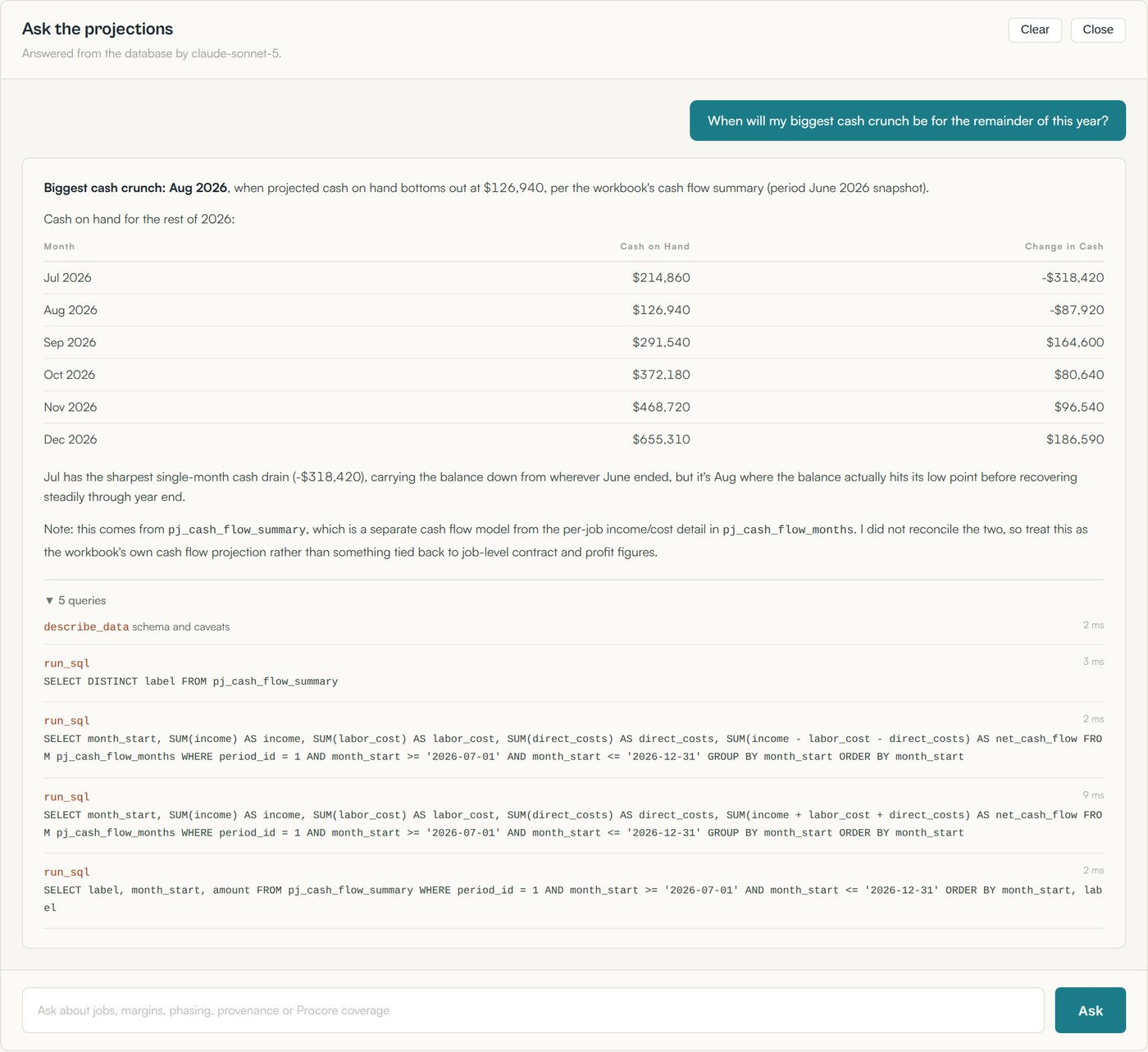 AI assistant interface answering the question 'When will my biggest cash crunch be for the remainder of this year?' with a month-by-month cash table and an expandable trace showing every SQL query it ran