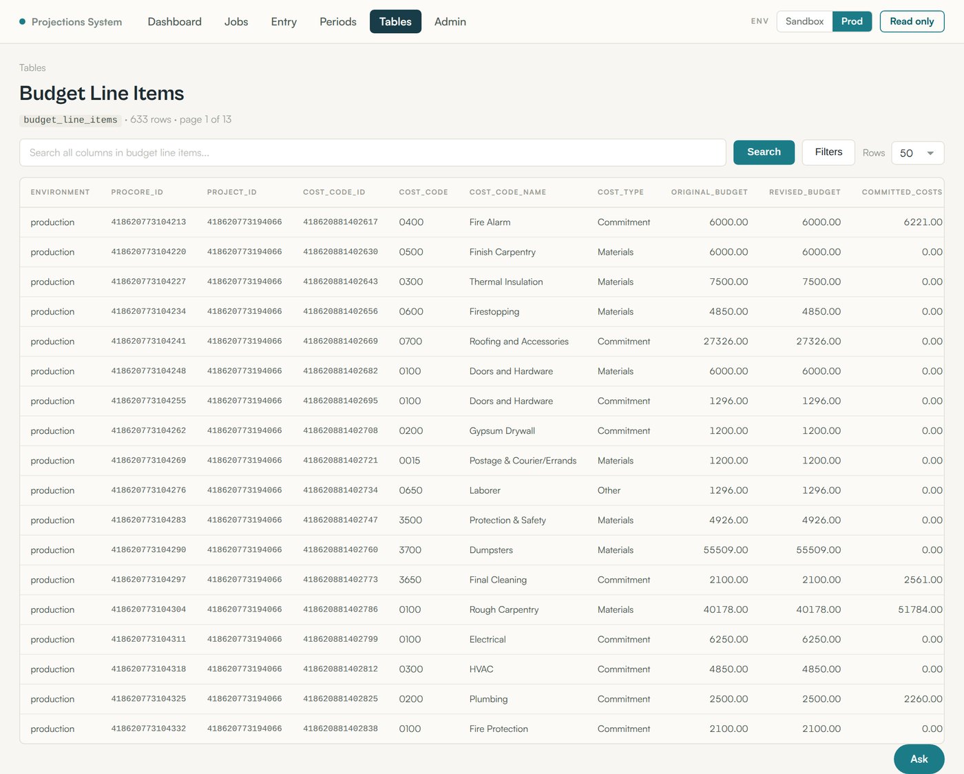 Budget Line Items table showing the raw Procore mirror data grid with 633 rows, including cost codes, cost types, original budget, revised budget, and committed costs, searchable and paginated